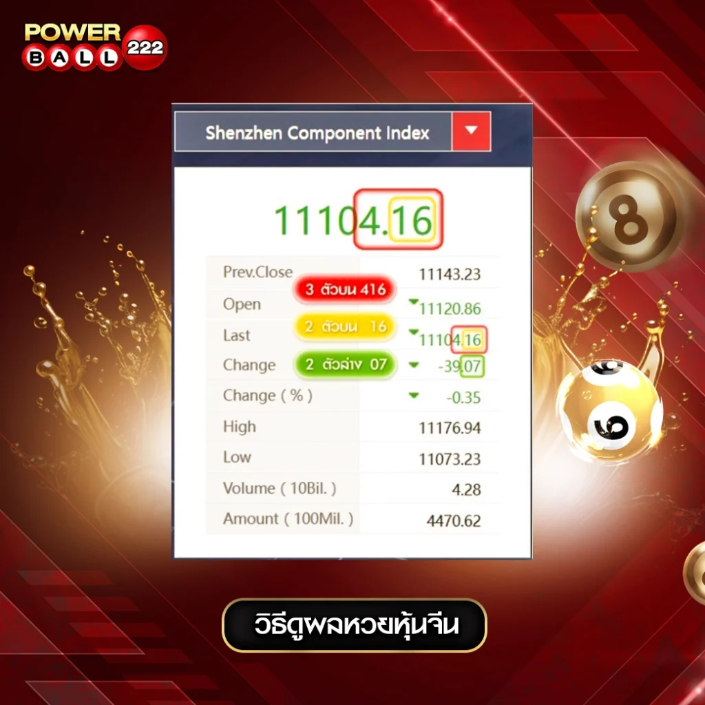 หวยหุ้นจีน