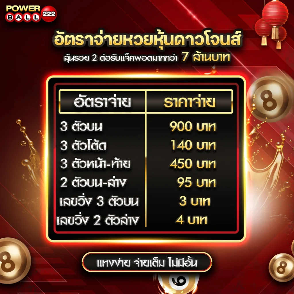 หวยหุ้นดาวโจนส์