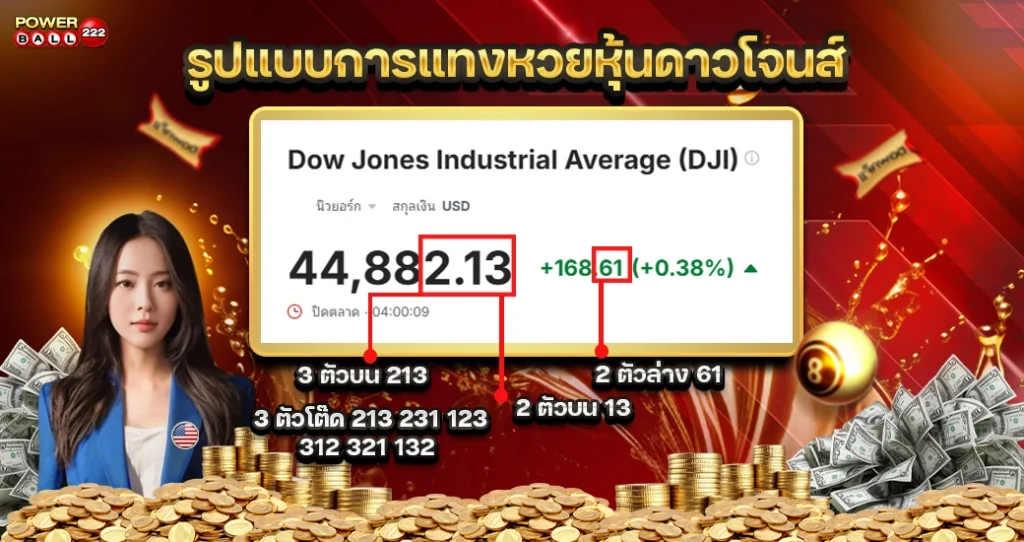 หุ้นดาวโจนส์